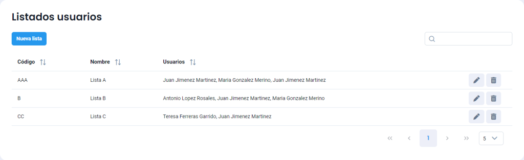 Lista usuarios tabla